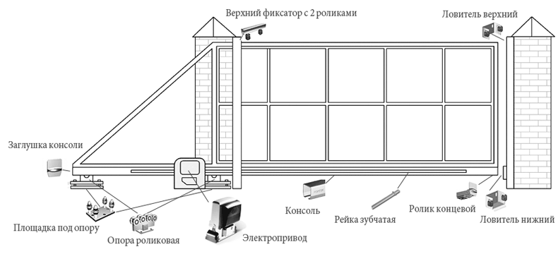 Конструкция откатных ворот Конструкция откатных ворот